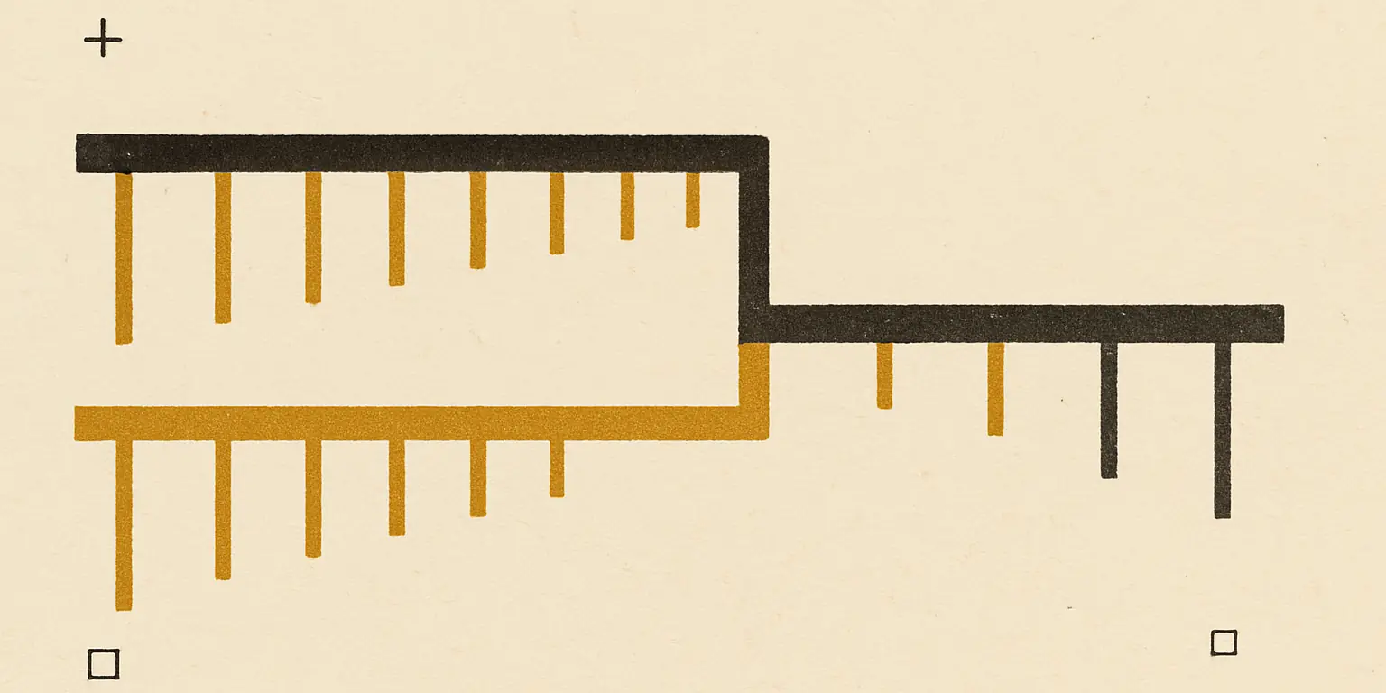 A two-ink diagram on bone-coloured paper. Two long horizontal bars run from the left edge — a charcoal bar above, a gold bar below — each carrying a row of short vertical ticks that get shorter towards the right. Two thirds of the way across, both bars step towards each other and join into a single charcoal bar that continues to the right edge with a few taller, widely spaced ticks. Small hollow squares and a cross sit in the empty paper as printer's registration marks.